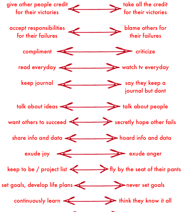 Successful People VS Unsuccessful People