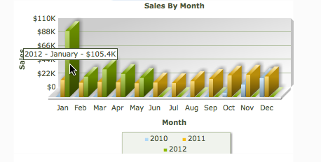 How To Get 105K In One Month